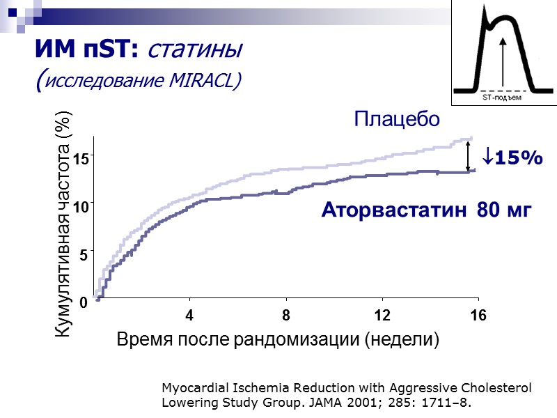 Аторвастатин 80 мг Плацебо 0 5 10 15 0 4 8 12 16 Время